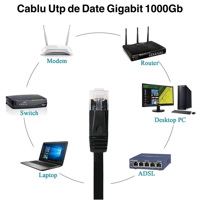 cablu utp cat 6